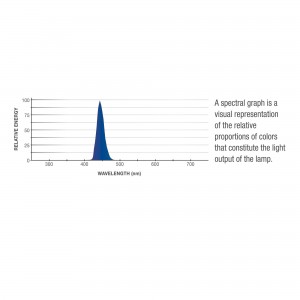 Aqueon LED Aquarium Lamp Blue 20in - Image 2